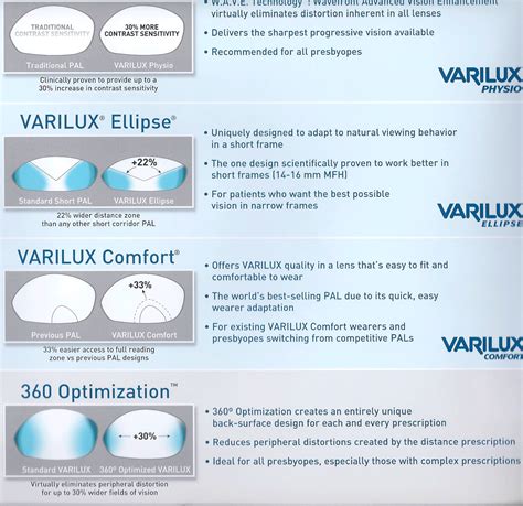 varilux progressive lenses.